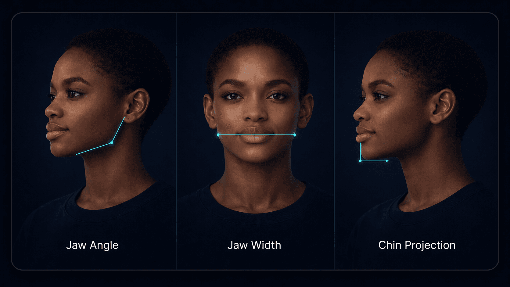 Jawline measurement diagram showing angle, width, and projection