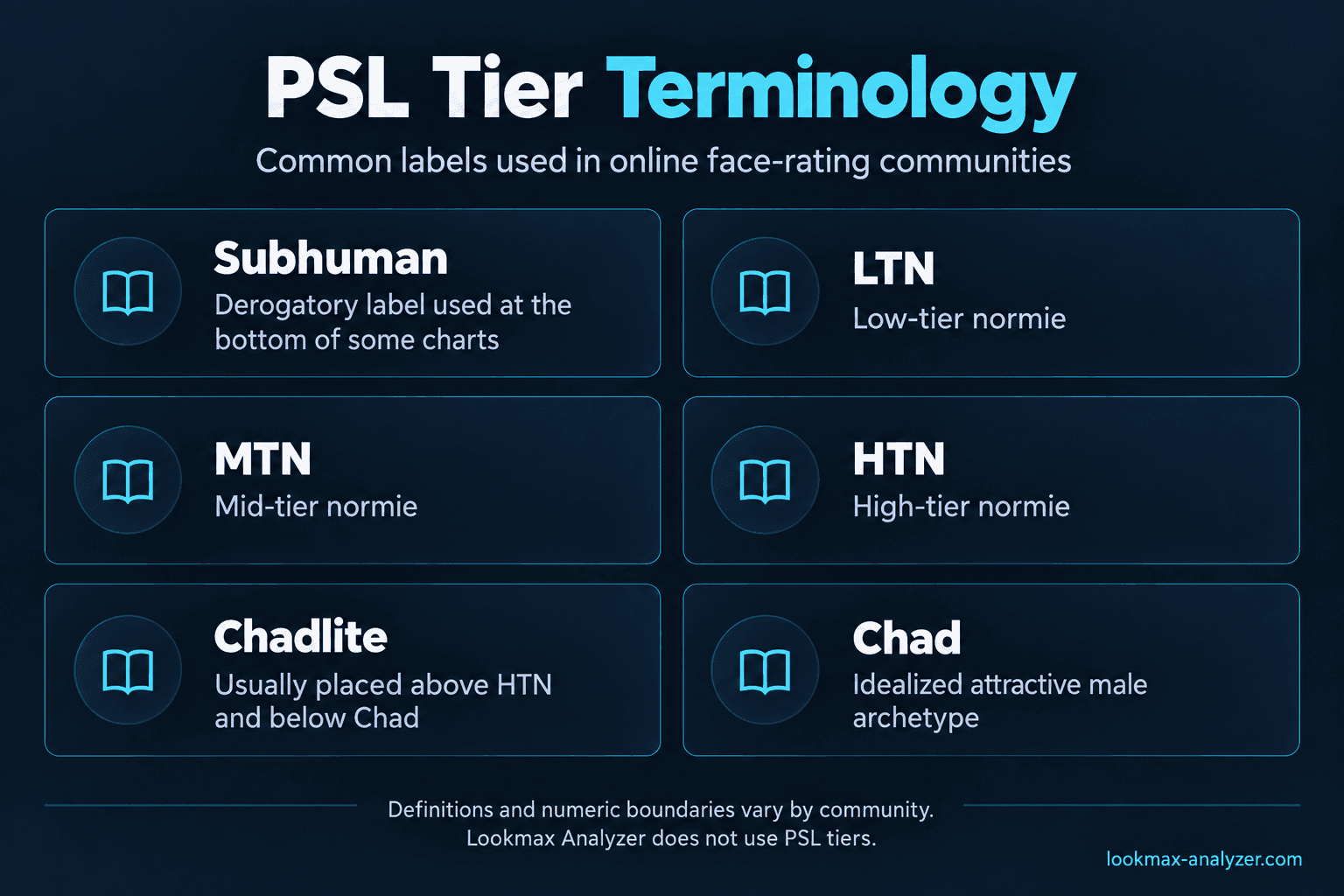 PSL terminology glossary explaining Subhuman, low-tier normie, mid-tier normie, high-tier normie, Chadlite and Chad