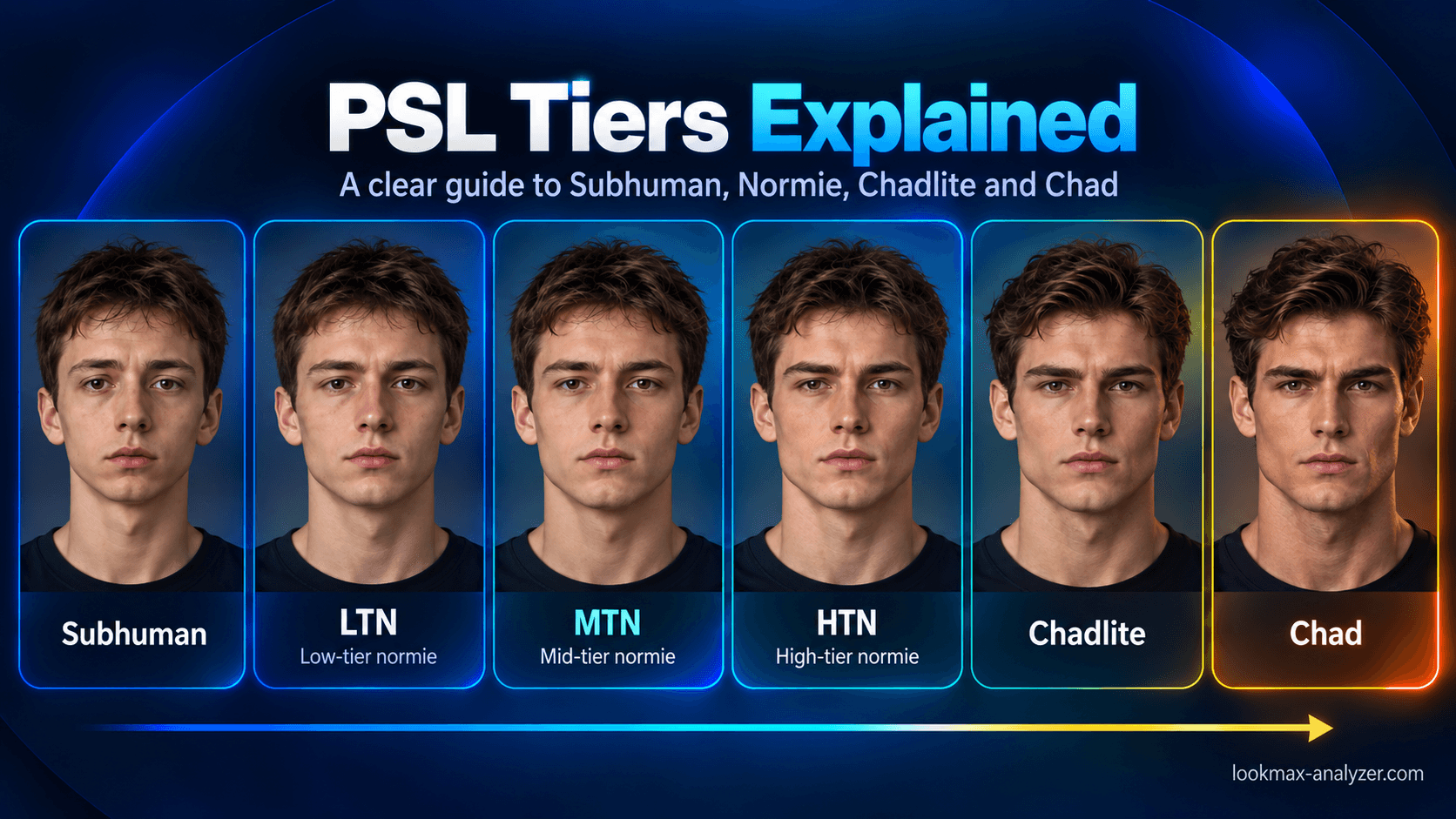 Illustrative portraits labeled Subhuman, LTN, MTN, HTN, Chadlite and Chad in a PSL community tier chart