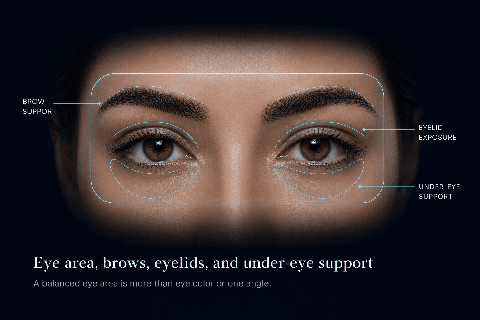 Eye-area focus diagram